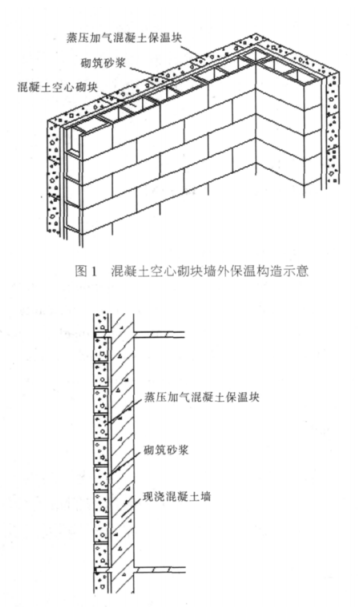 武隆蒸压加气混凝土砌块复合保温外墙性能与构造